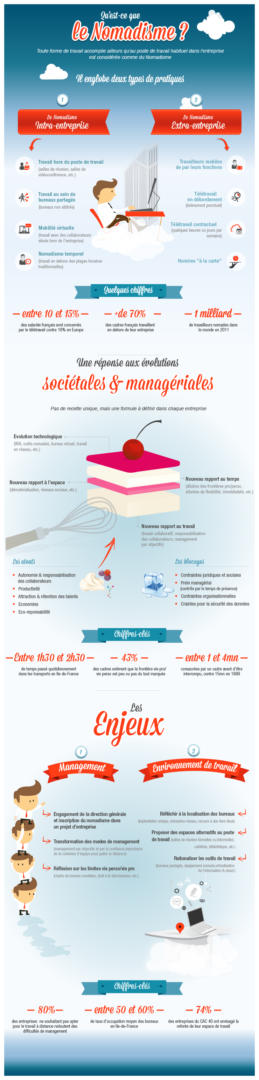 Infographie nomadisme