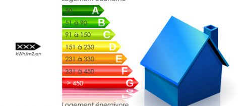 Immobilier d’entreprise : présentation des normes environnementales