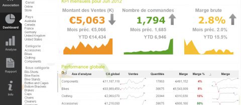 QlikView, votre outil de Business Intelligence innovant